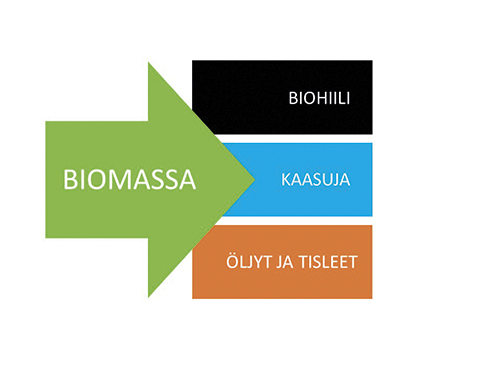 biohiilikaavio2_nettiin