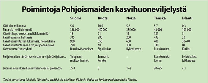 kainalo tilasto