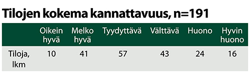 kannattavuuskokemus