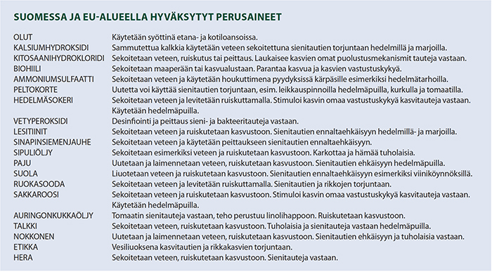 perusainetaulukko
